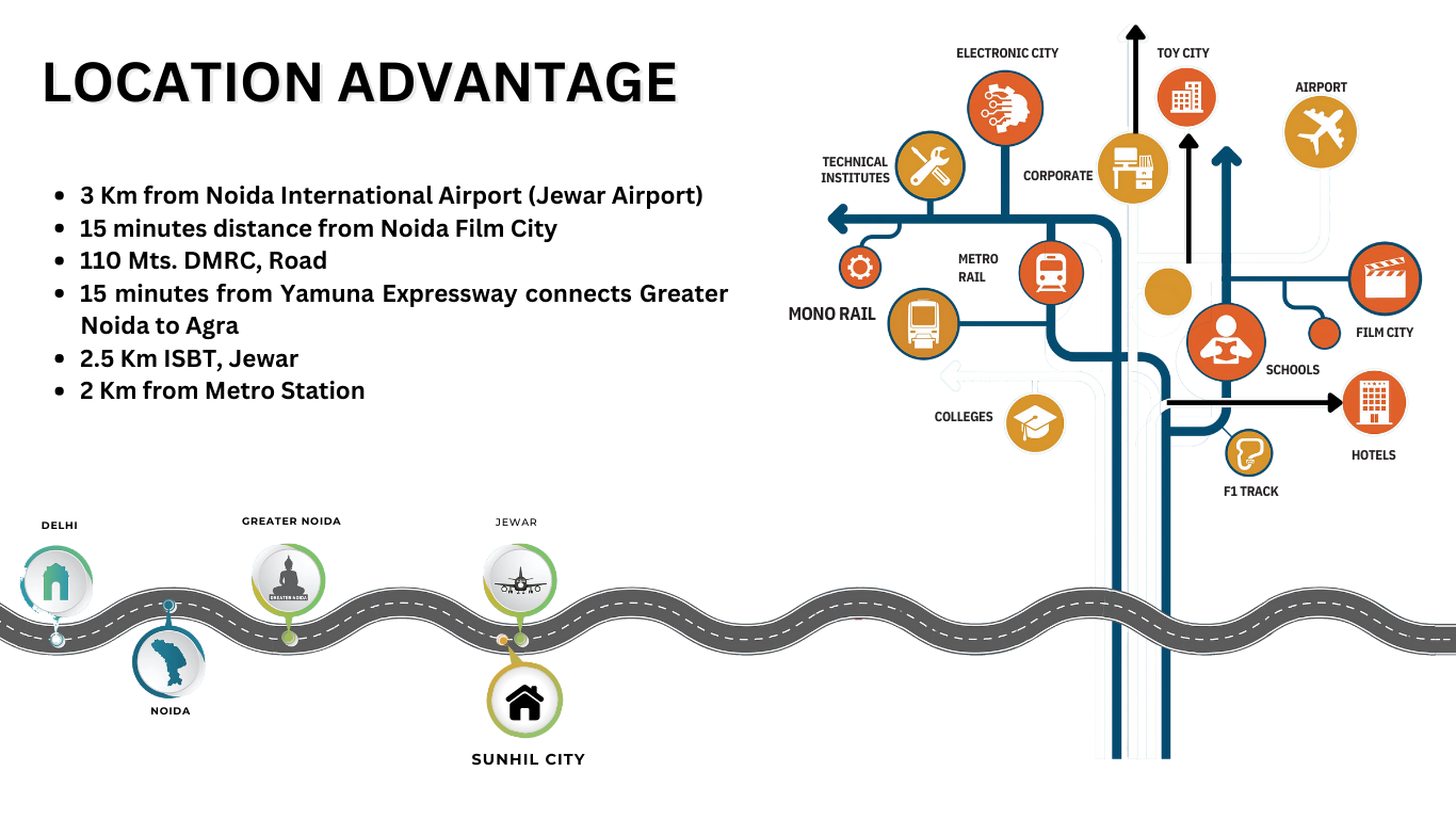 Sunhil city advantage
